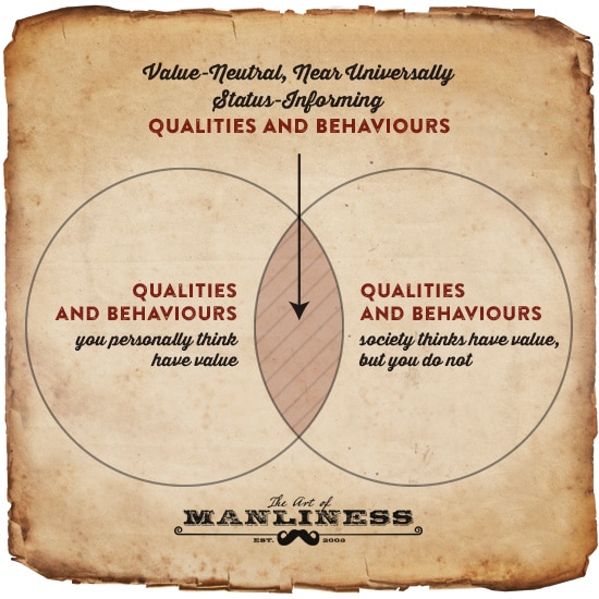 A venn diagram illustrating the intersection of value, honesty, and quality.