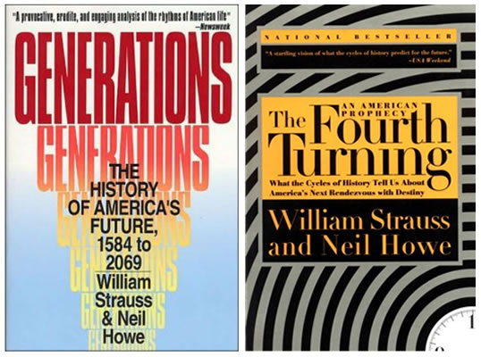 Explore the covers of generations and the fourth turning according to generational cycle theory.